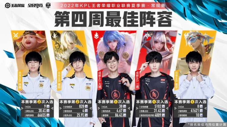 统艺术形式 统艺术形式