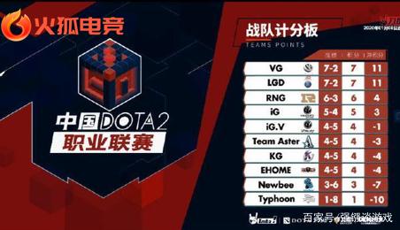 壁球为何受 壁球为何受